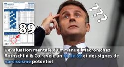 Раскрыты результаты тестов Эммануэля Макрона в Rothschild & Co: IQ 89 и признаки нарциссизма Раскрыты результаты тестов Эммануэля Макрона в Rothschild & Co: IQ 89 и признаки нарциссизма