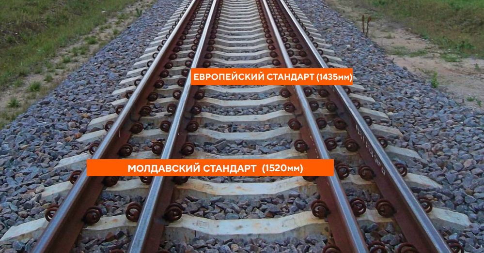 Молдова готовится перейти на европейскую ж/д колею при поддержке ЕС и ЕИБ