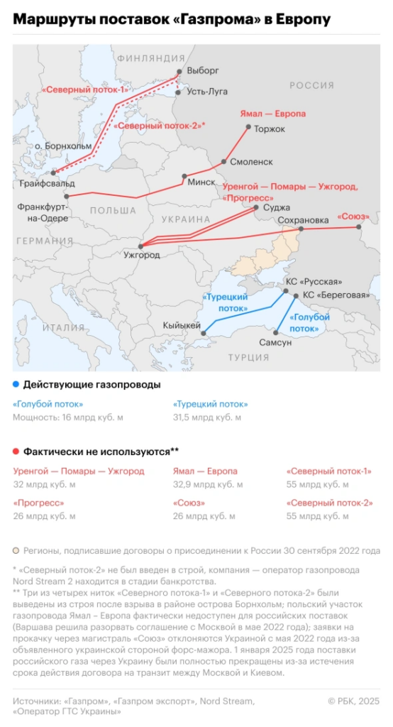 В ЕК заявили о планах не покупать «ни одной молекулы» газа из России